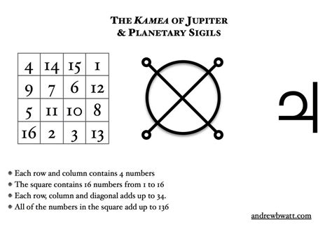 The Light of Justice: Unraveling the Mysteries of the Magic Square